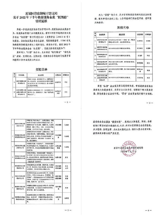 喜報(bào)！五星小區(qū)榮登蓮湖區(qū)住建局2022年下半年物業(yè)服務(wù)企業(yè)“紅榜”